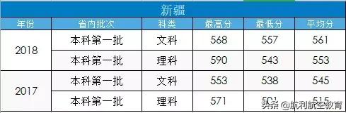包含中考航空學(xué)校錄取分數(shù)線的詞條