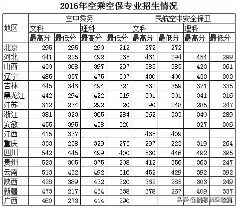 包含中考航空學(xué)校錄取分數(shù)線的詞條