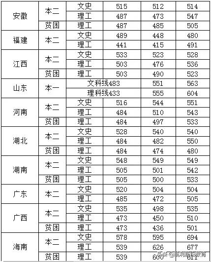 包含中考航空學(xué)校錄取分數(shù)線的詞條