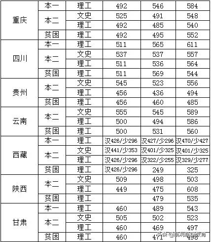 包含中考航空學(xué)校錄取分數(shù)線的詞條
