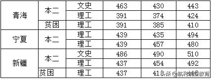 包含中考航空學(xué)校錄取分數(shù)線的詞條