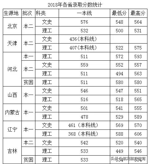 包含中考航空學(xué)校錄取分數(shù)線的詞條