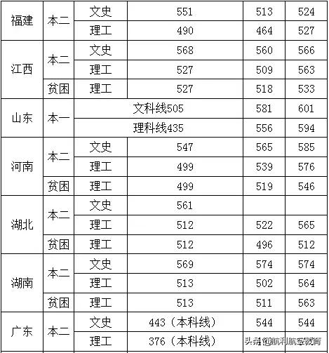 包含中考航空學(xué)校錄取分數(shù)線的詞條