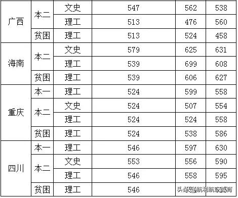 包含中考航空學(xué)校錄取分數(shù)線的詞條