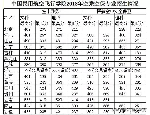 包含中考航空學(xué)校錄取分數(shù)線的詞條