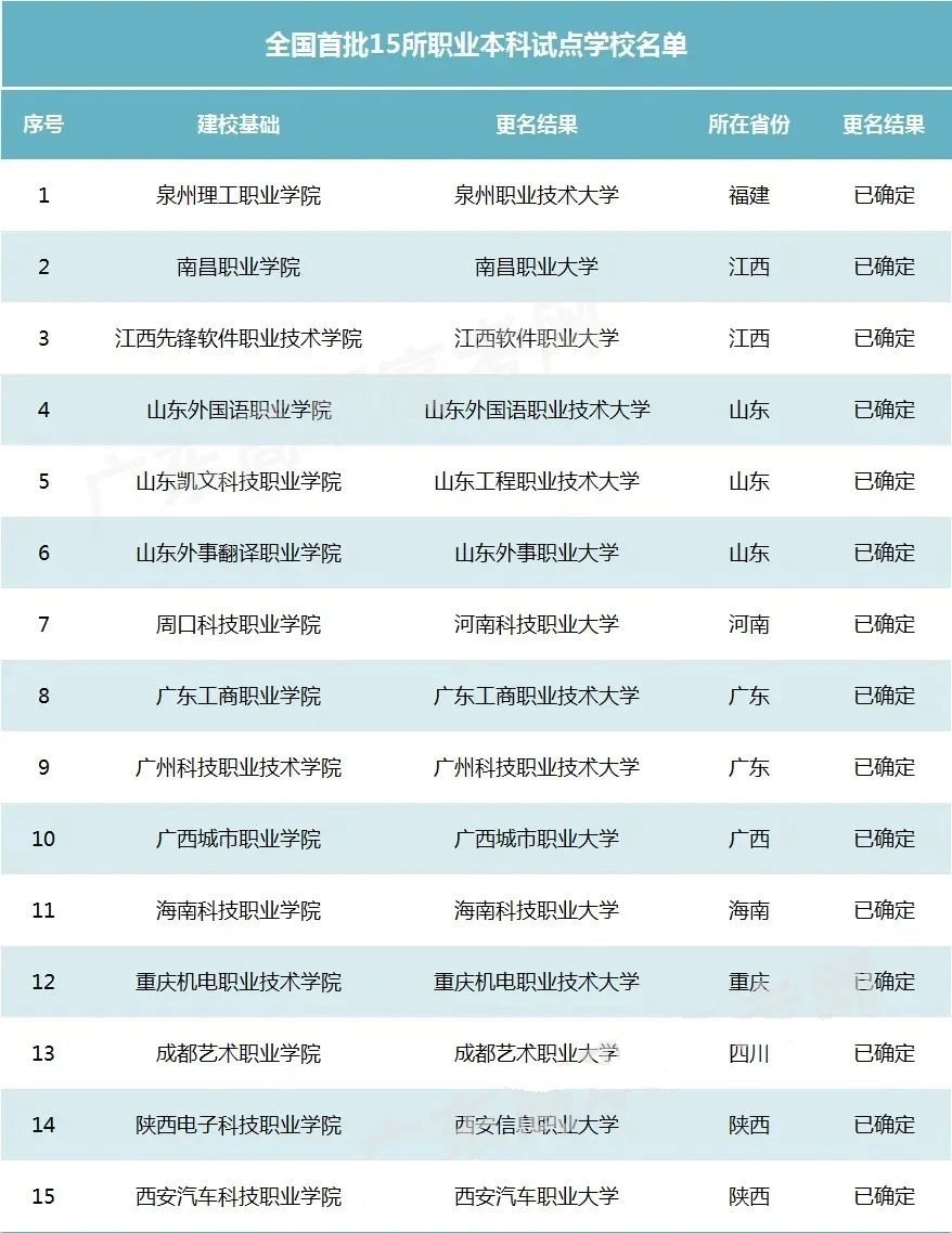 廣東公辦大專有哪些學校(廣東女子職業(yè)技術學院)