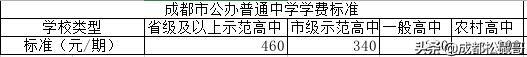 成都城投驛都學(xué)校學(xué)費(fèi)的簡(jiǎn)單介紹