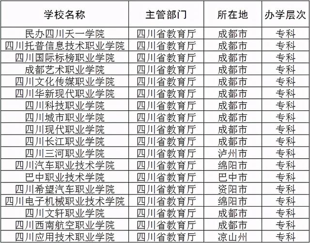 成都科技職業(yè)學校(四川成都職業(yè)技術學校官網(wǎng))