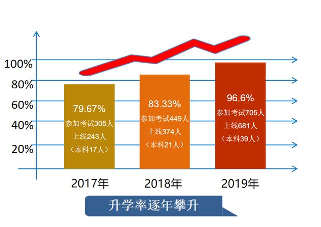 成都市溫江區(qū)燎原職業(yè)技術學校(成都市溫江區(qū)燎原職業(yè)技術學校官網(wǎng))