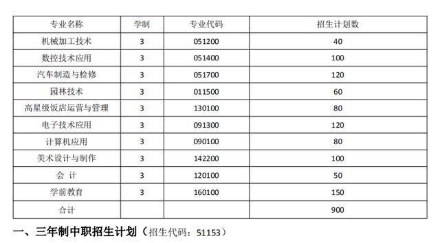 成都市溫江區(qū)燎原職業(yè)技術學校(成都市溫江區(qū)燎原職業(yè)技術學校官網(wǎng))