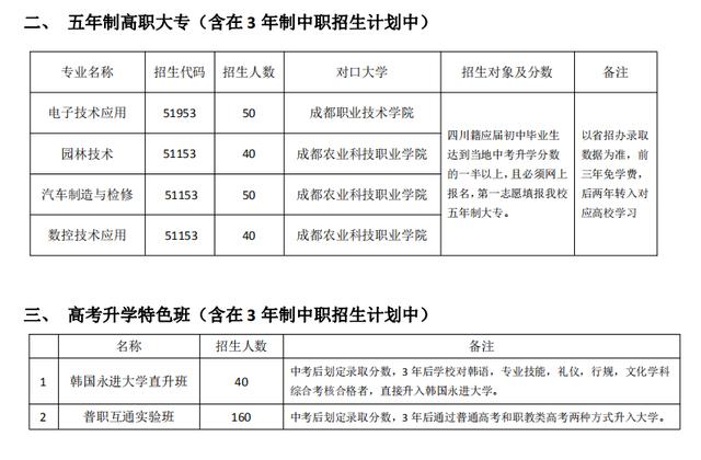 成都市溫江區(qū)燎原職業(yè)技術學校(成都市溫江區(qū)燎原職業(yè)技術學校官網(wǎng))