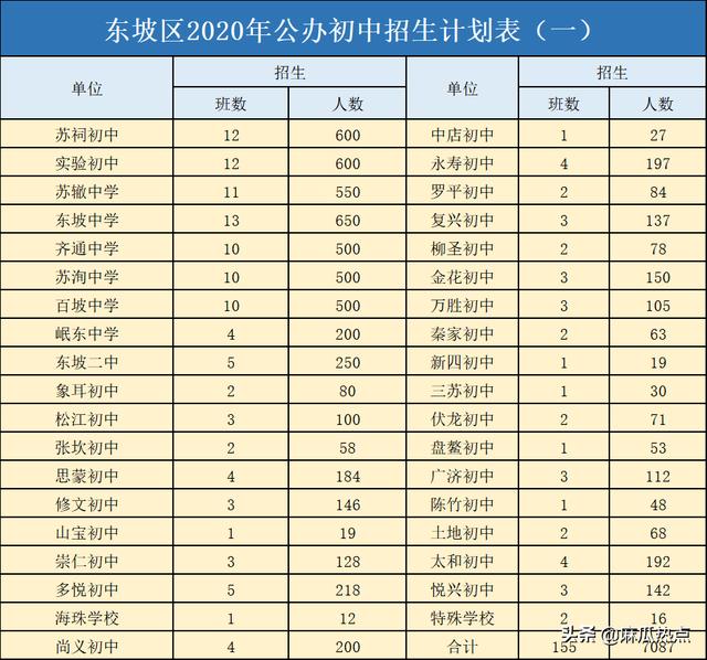 眉山映天學校學費多少(眉山映天學校官網(wǎng))