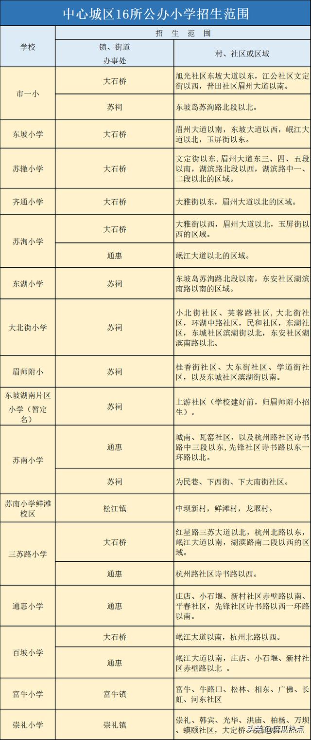 眉山映天學校學費多少(眉山映天學校官網(wǎng))