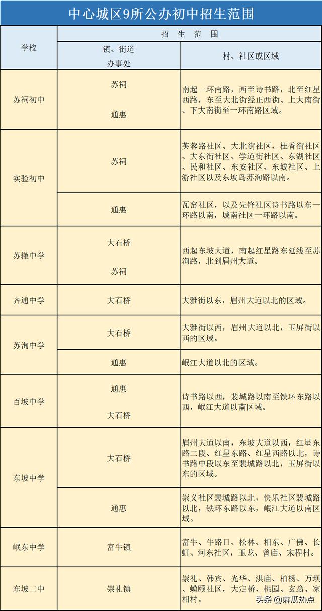 眉山映天學校學費多少(眉山映天學校官網(wǎng))