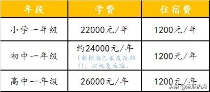 眉山映天學校學費多少(眉山映天學校官網(wǎng))