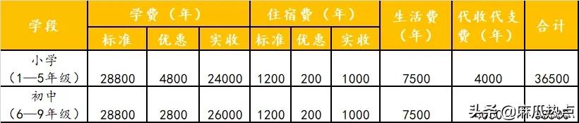 眉山映天學校學費多少(眉山映天學校官網(wǎng))
