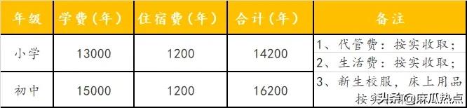 眉山映天學校學費多少(眉山映天學校官網(wǎng))