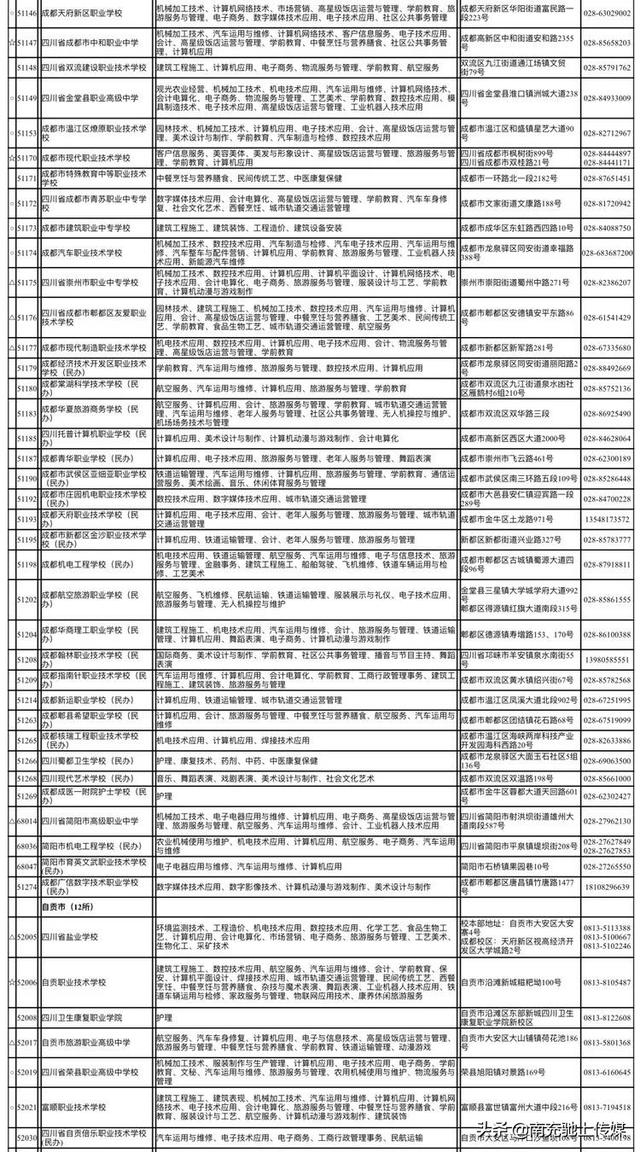 南充有哪些職業(yè)學(xué)校(南充中專(zhuān)職業(yè)學(xué)校有哪些專(zhuān)業(yè))