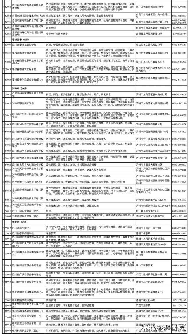 南充有哪些職業(yè)學(xué)校(南充中專(zhuān)職業(yè)學(xué)校有哪些專(zhuān)業(yè))