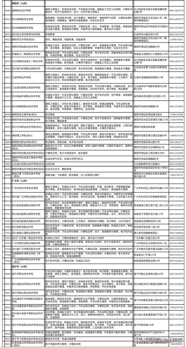南充有哪些職業(yè)學(xué)校(南充中專(zhuān)職業(yè)學(xué)校有哪些專(zhuān)業(yè))
