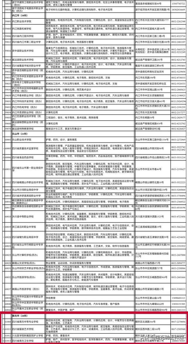 南充有哪些職業(yè)學(xué)校(南充中專(zhuān)職業(yè)學(xué)校有哪些專(zhuān)業(yè))
