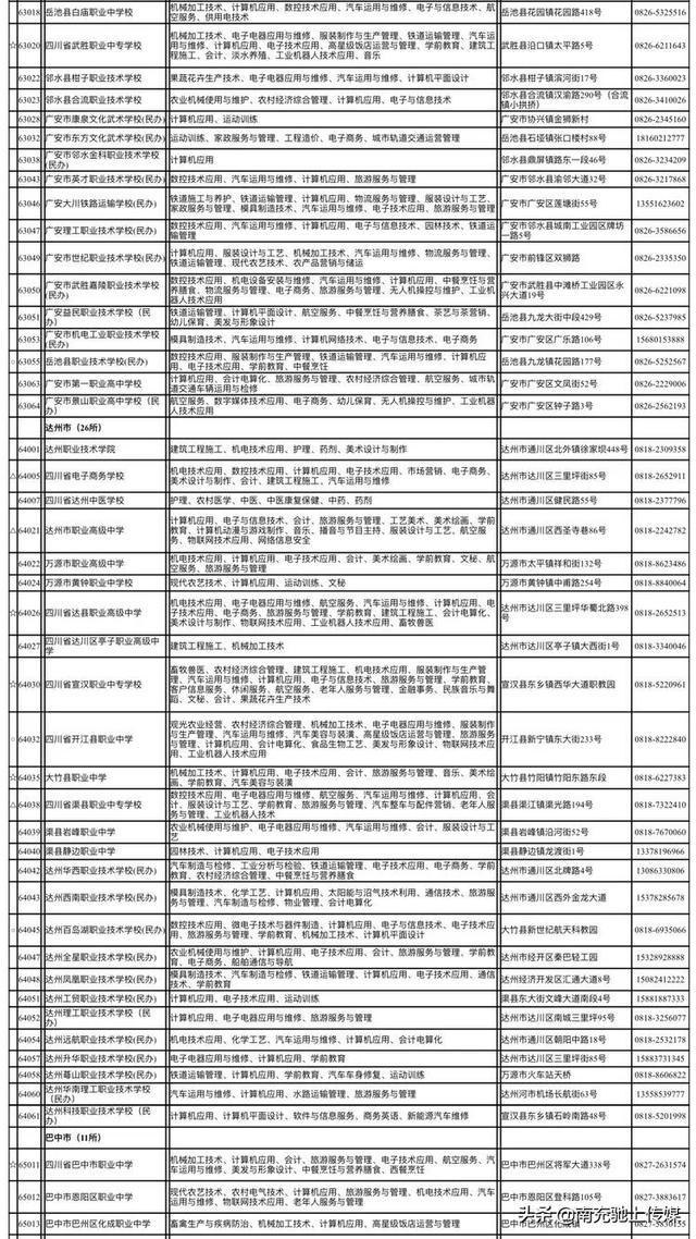 南充有哪些職業(yè)學(xué)校(南充中專(zhuān)職業(yè)學(xué)校有哪些專(zhuān)業(yè))
