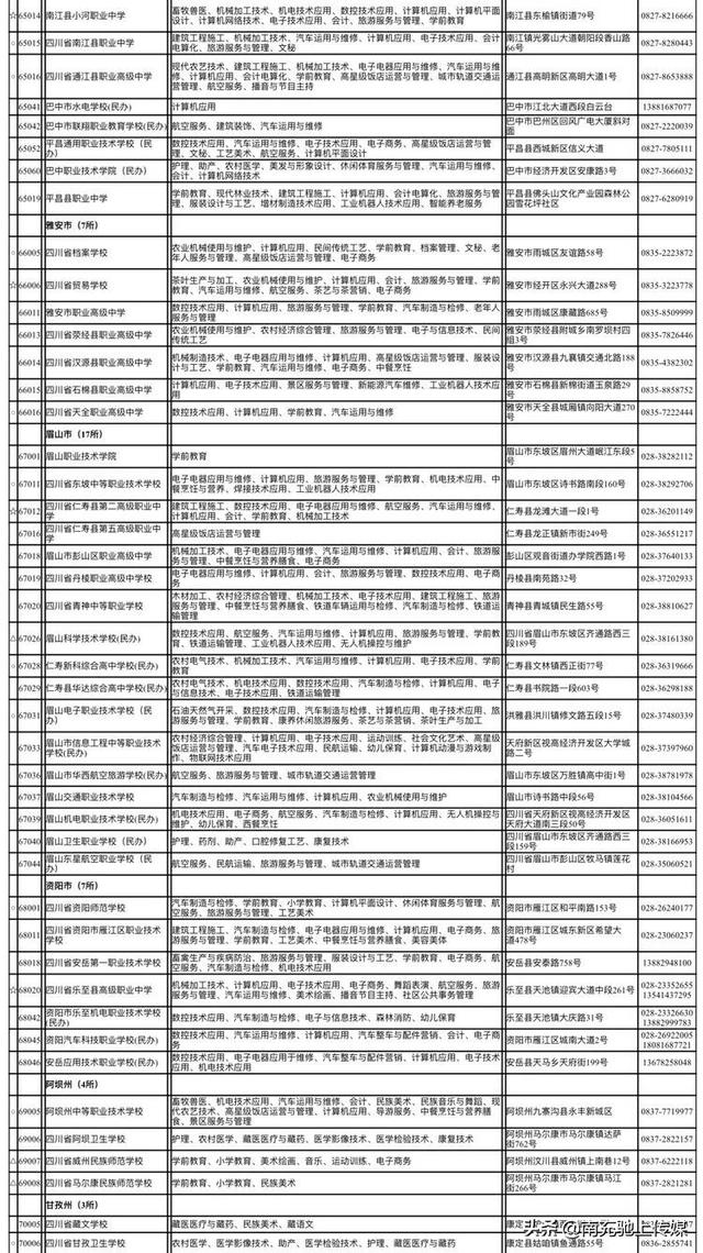 南充有哪些職業(yè)學(xué)校(南充中專(zhuān)職業(yè)學(xué)校有哪些專(zhuān)業(yè))