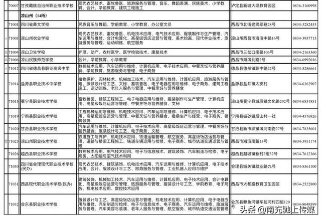 南充有哪些職業(yè)學(xué)校(南充中專(zhuān)職業(yè)學(xué)校有哪些專(zhuān)業(yè))