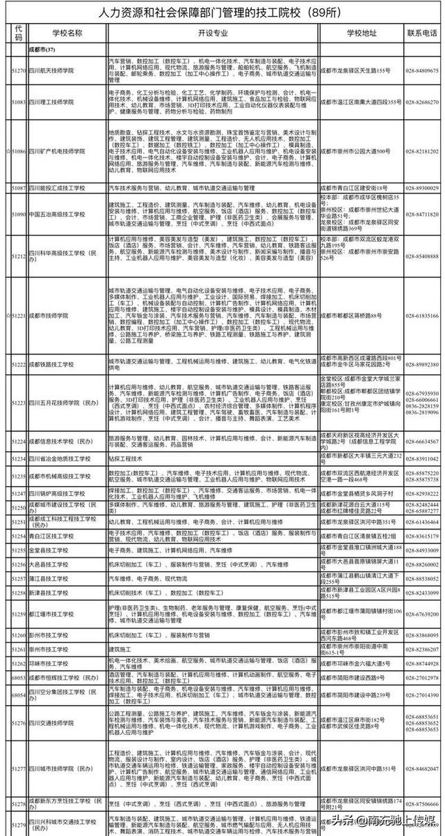 南充有哪些職業(yè)學(xué)校(南充中專(zhuān)職業(yè)學(xué)校有哪些專(zhuān)業(yè))