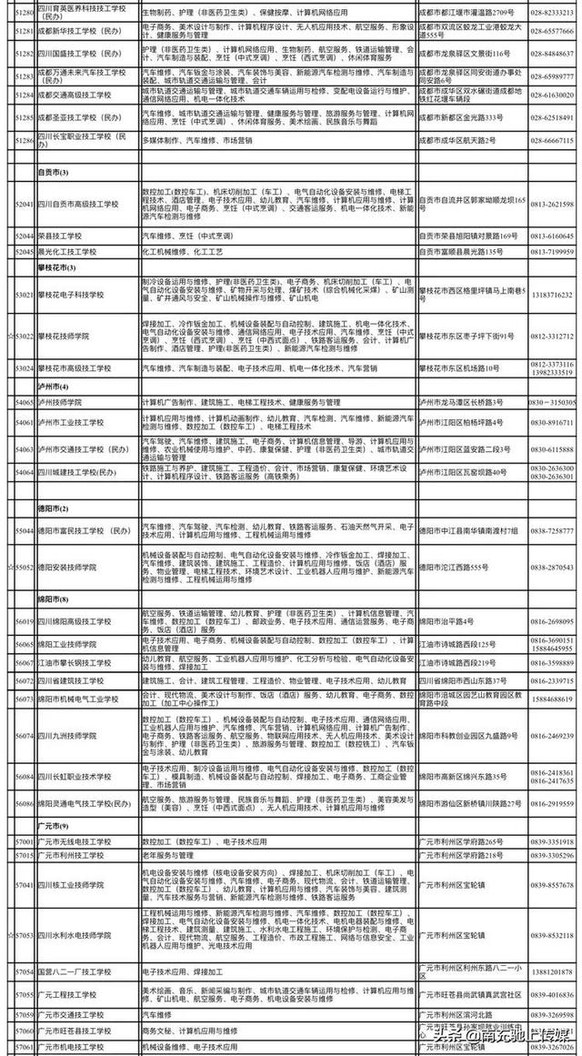 南充有哪些職業(yè)學(xué)校(南充中專(zhuān)職業(yè)學(xué)校有哪些專(zhuān)業(yè))