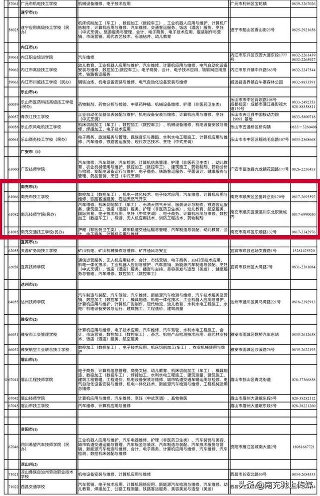 南充有哪些職業(yè)學(xué)校(南充中專(zhuān)職業(yè)學(xué)校有哪些專(zhuān)業(yè))