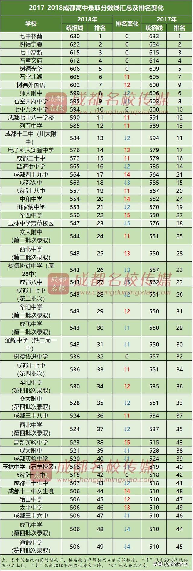 成都好的學校(成都好的學校分布在)