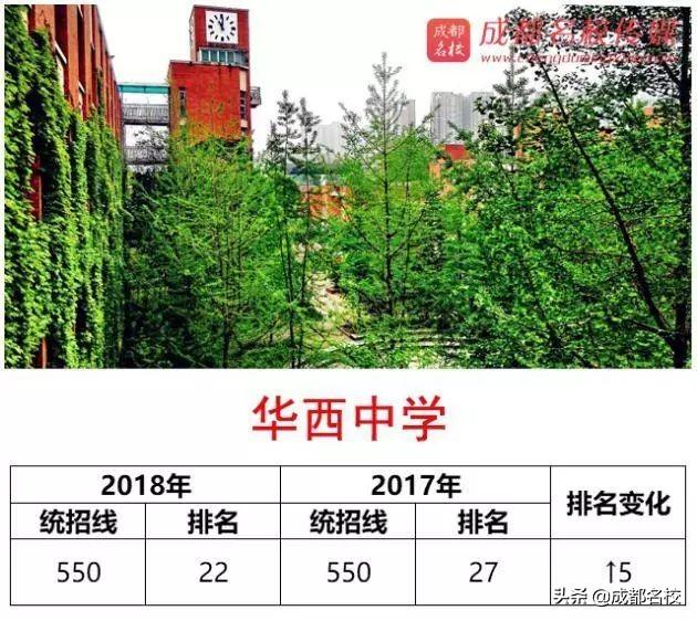 成都好的學校(成都好的學校分布在)