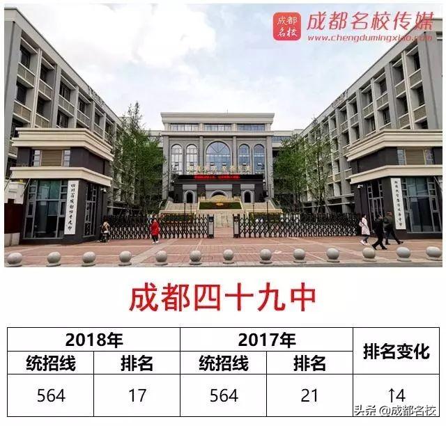 成都好的學校(成都好的學校分布在)