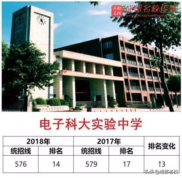 成都好的學校(成都好的學校分布在)