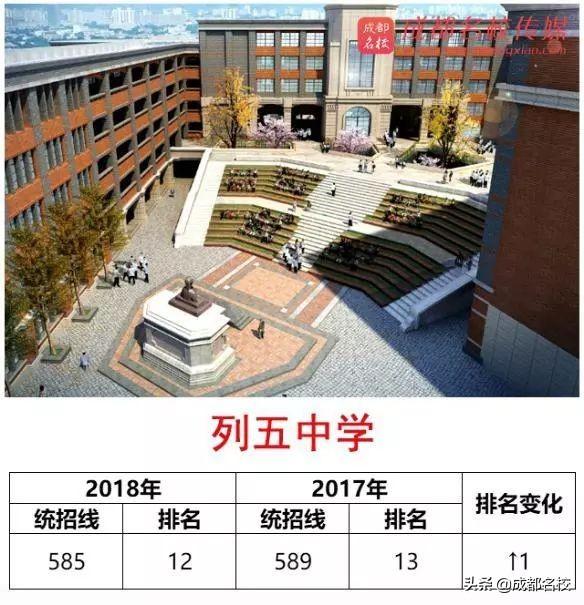 成都好的學校(成都好的學校分布在)