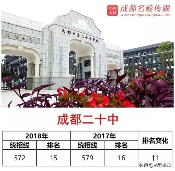 成都好的學校(成都好的學校分布在)
