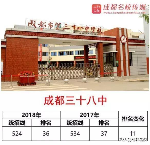 成都好的學校(成都好的學校分布在)