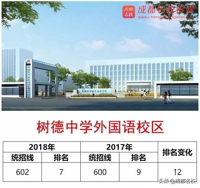 成都好的學校(成都好的學校分布在)