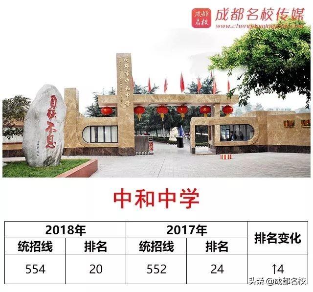 成都好的學校(成都好的學校分布在)