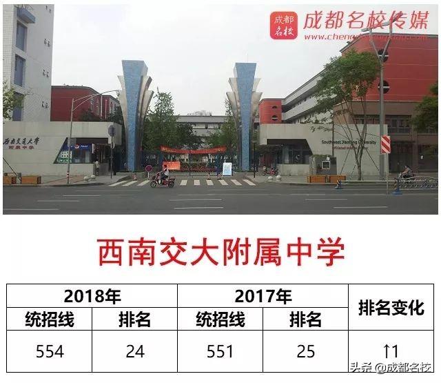 成都好的學校(成都好的學校分布在)