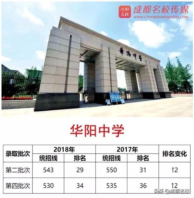 成都好的學校(成都好的學校分布在)
