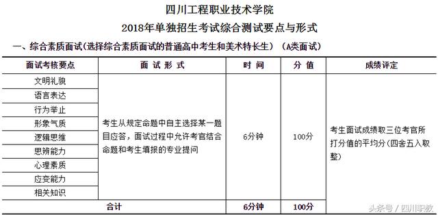 綿陽技術職業(yè)學校(綿陽技術職業(yè)學校怎么樣)