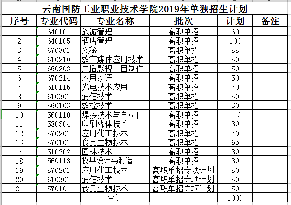 單招有好學校嗎(高職單招學校缺點)