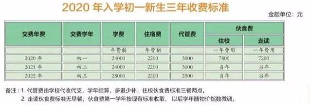 成都有哪些私立學(xué)校(成都有哪些私立學(xué)??梢灾型緢?bào)名)