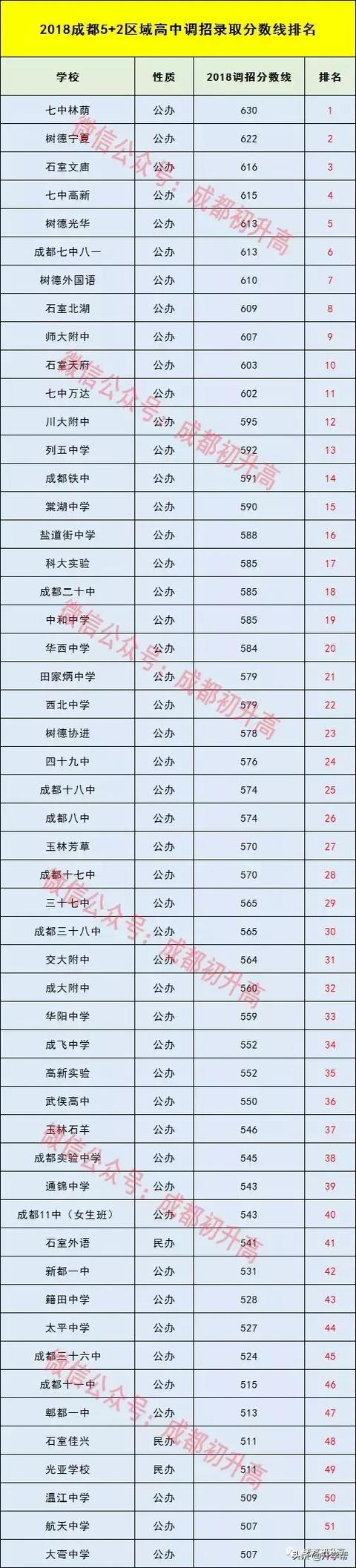 成都中考分?jǐn)?shù)線及學(xué)校(中考分?jǐn)?shù)低哪些學(xué)?？梢陨?