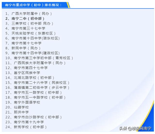 南寧哪個學校好(南寧哪個中職學校好)