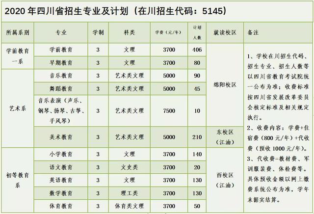 四川幼兒師范高等?？茖W(xué)校(四川幼兒師范高等?？茖W(xué)校電話)