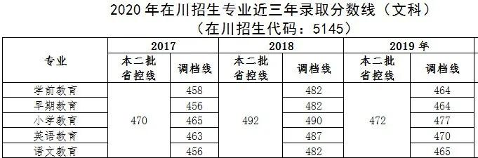 四川幼兒師范高等?？茖W(xué)校(四川幼兒師范高等?？茖W(xué)校電話)