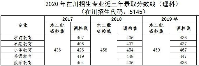 四川幼兒師范高等專科學(xué)校(四川幼兒師范高等?？茖W(xué)校電話)